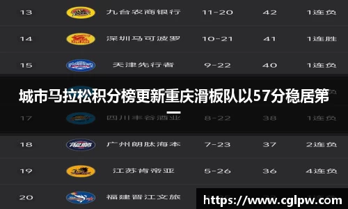 城市马拉松积分榜更新重庆滑板队以57分稳居第一